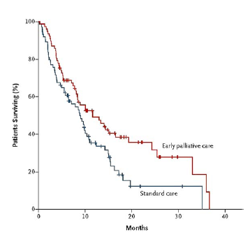 palliative-lung