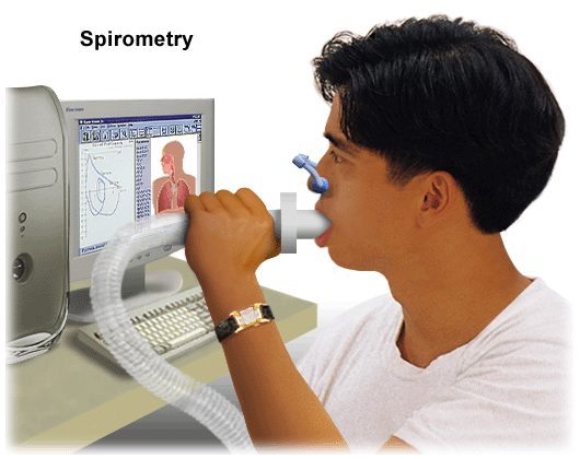 Spirometry, the evaluation of lung function with a spirometer, is one of the simplest, most common pulmonary function tests.