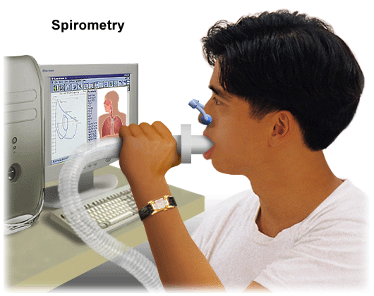 Spirometry Test Price