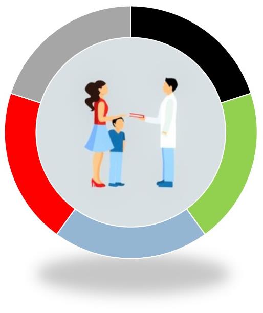 Infographic - patient and doctor talking