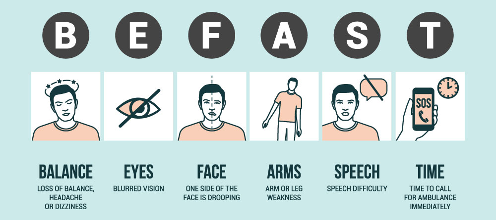 Stroke signs - B: Loss of Balance, E: Blurred Vision, F: Face drooping, A: Arm Weakness, S: Speech difficulty, T: time to call